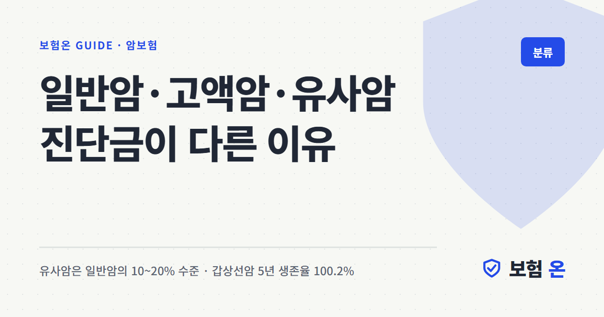 일반암·고액암·유사암 진단금이 다른 이유