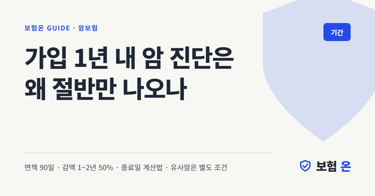 가입 1년 내 암 진단은 왜 절반만 나오나