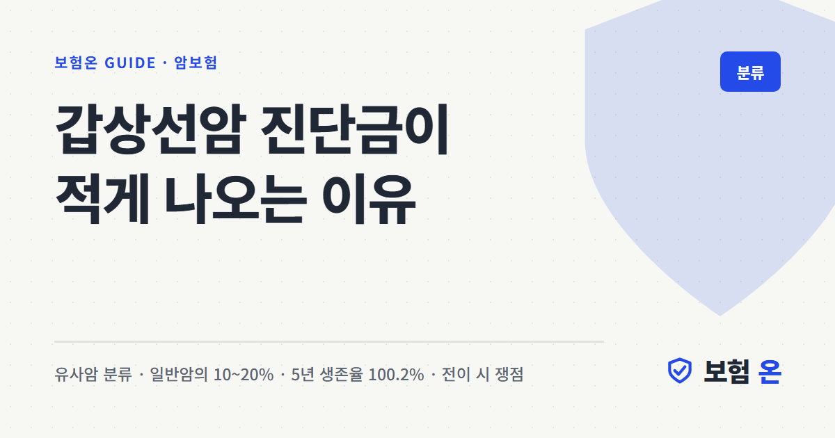 갑상선암 진단금이 적게 나오는 이유