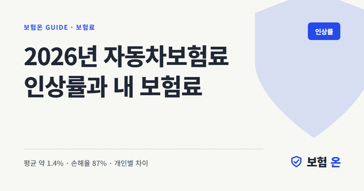 2026년 자동차보험료 인상률과 내 보험료