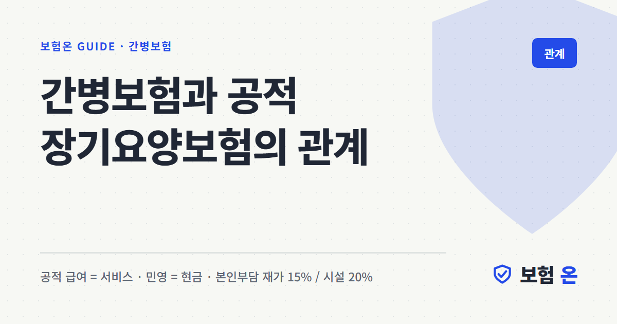 간병보험과 공적 장기요양보험의 관계