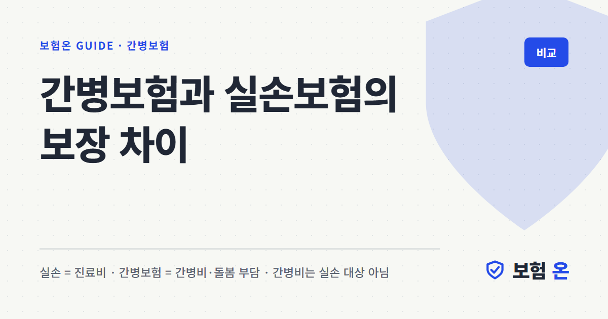 간병보험과 실손보험의 보장 차이