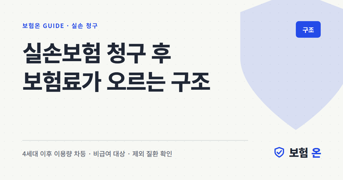 실손보험 청구 후 보험료가 오르는 구조
