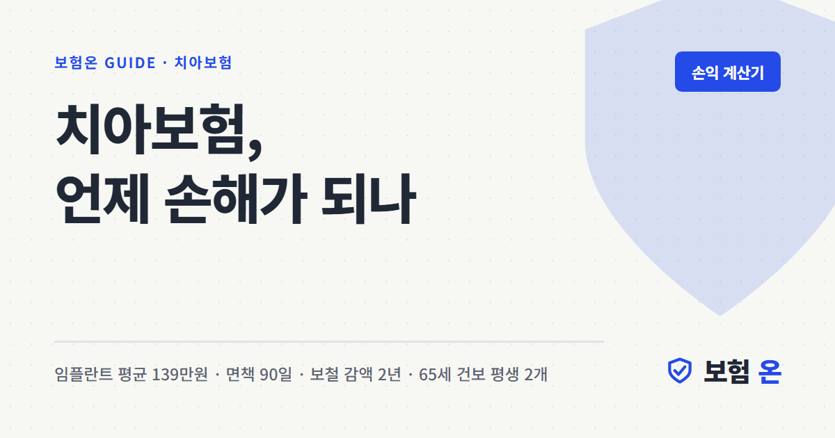 치아보험, 언제 손해가 되나 — 임플란트 손익 계산