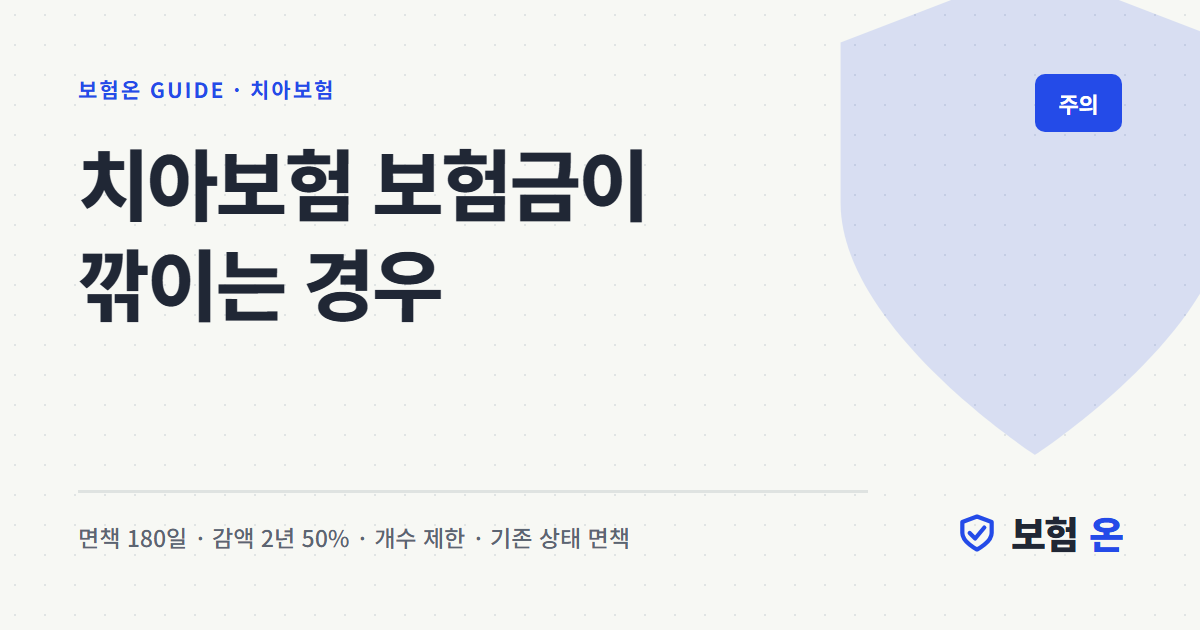 치아보험 보험금이 깎이는 경우