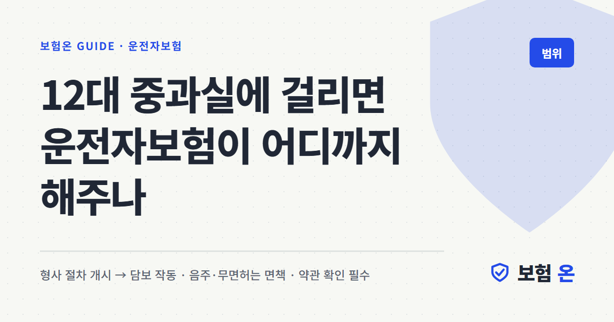 12대 중과실에 걸리면 운전자보험이 어디까지 해주나