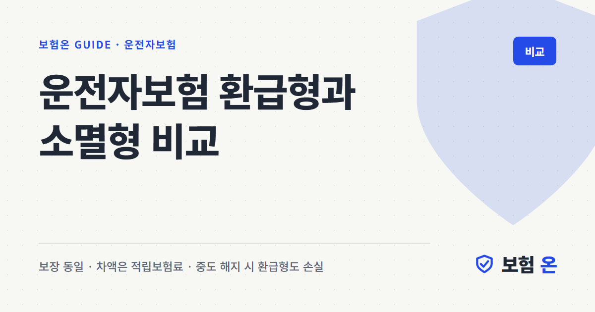 운전자보험 환급형과 소멸형 비교