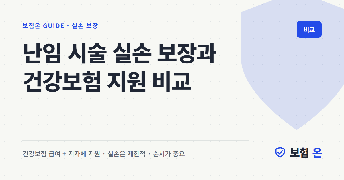 난임 시술 실손 보장과 건강보험 지원 비교