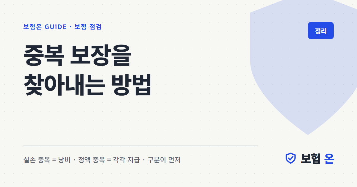 중복 보장을 찾아내는 방법