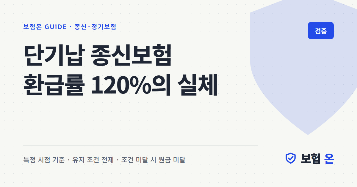단기납 종신보험 환급률 120%의 실체