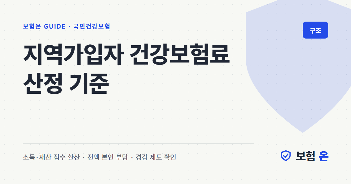 지역가입자 건강보험료 산정 기준