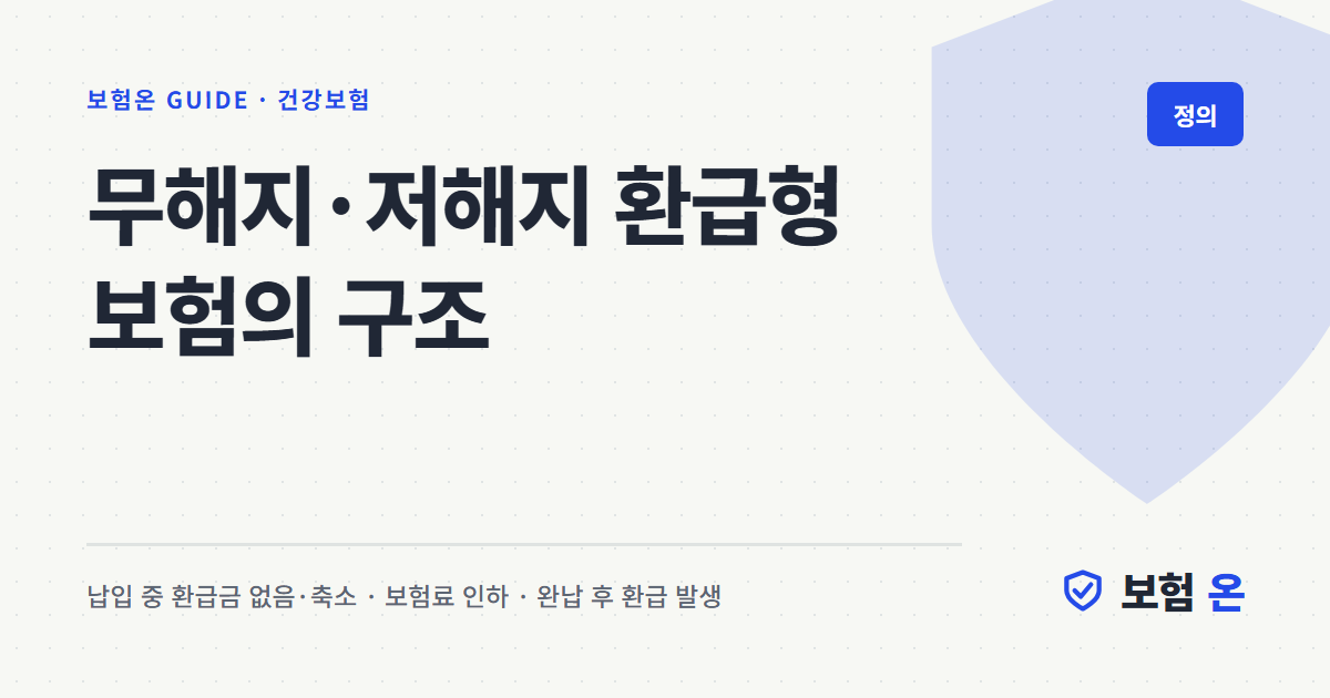 무해지·저해지 환급형 보험의 구조