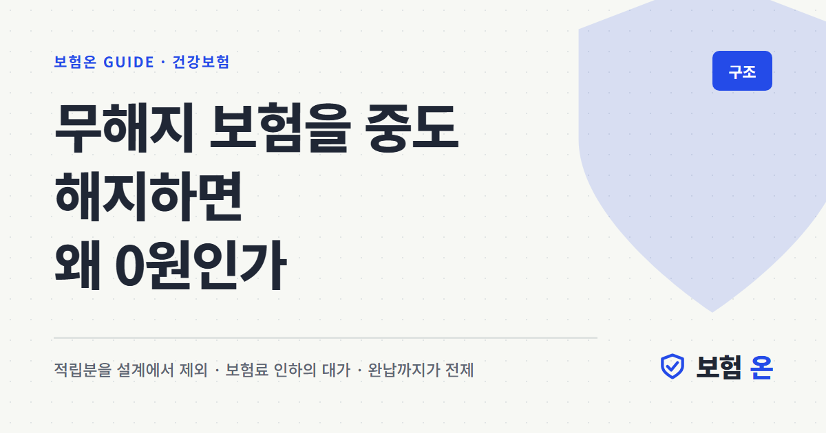무해지 보험을 중도 해지하면 왜 0원인가