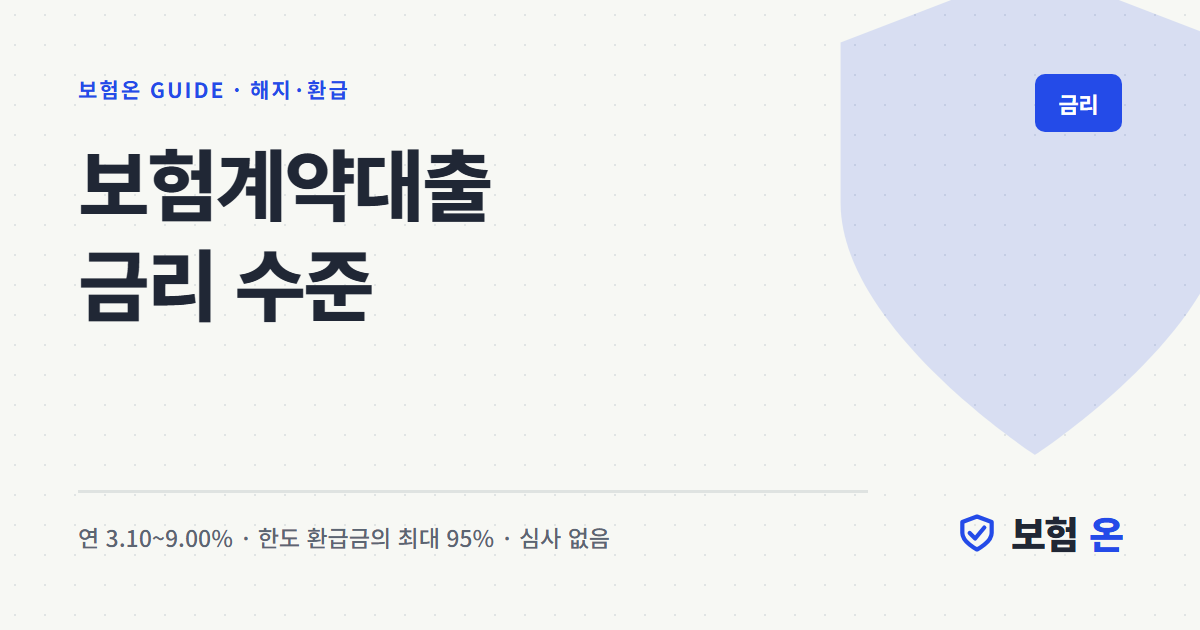 보험계약대출 금리 수준