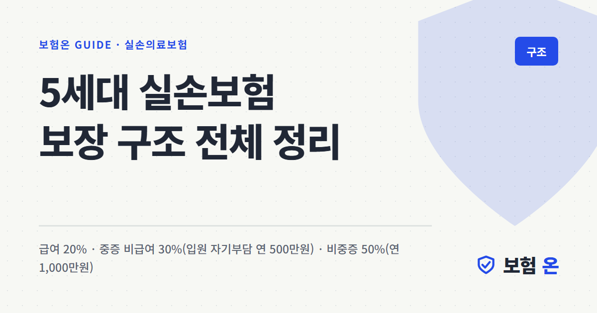 5세대 실손보험 보장 구조 전체 정리