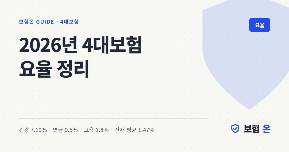 2026년 4대보험 요율 정리