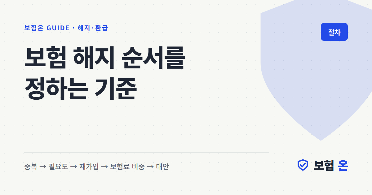 보험 해지 순서를 정하는 기준