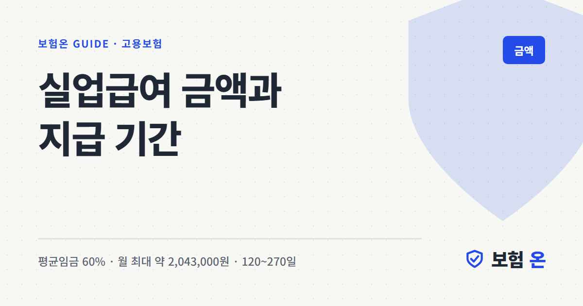 실업급여 금액과 지급 기간